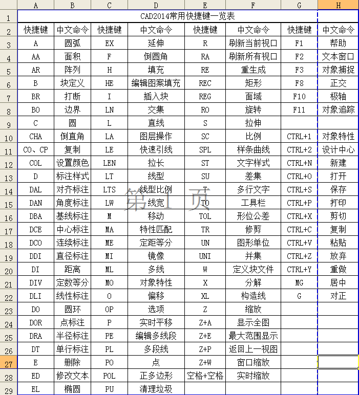 cad常用快捷键|CAD2014常用快捷键一览表excel免费版-东坡下载