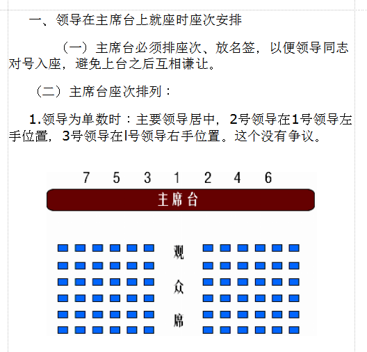 会议座位安排表|会议座次安排示意图(配详细介绍)doc格式【word版】_东坡下载