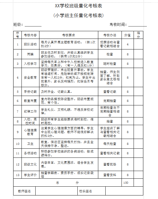 班主任量化考核表|小学班主任量化考核表参考