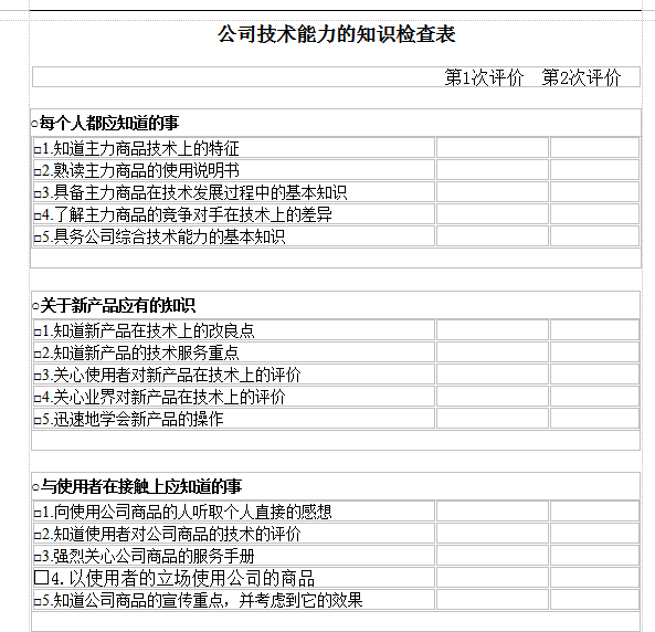 员工测评表|公司员工技术能力知识检查表word