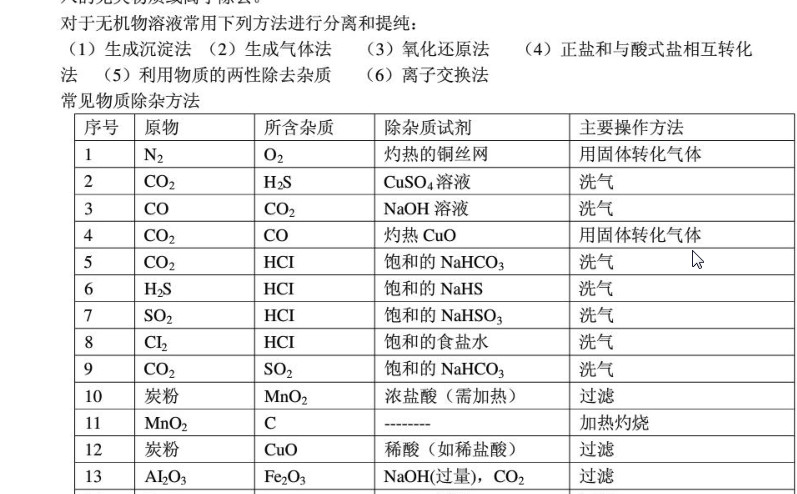高一化学必修一知识点总结PDF格式免费版