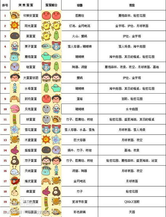 不思议微生物研究所