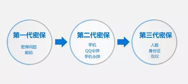 QQ至尊宝app|QQ至尊保6.4.0安卓最新版-系统