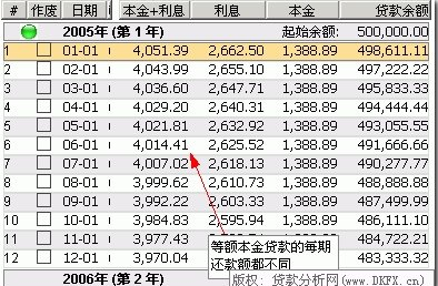 房贷怎么还款最划算 东坡下载教你合理还款诀