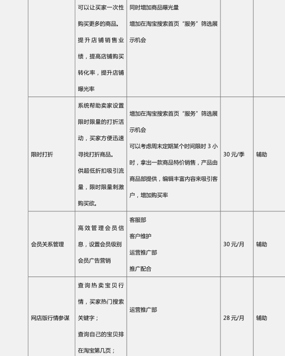 淘宝运营方案模板