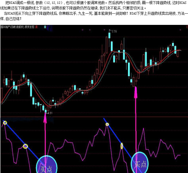 bias指标详解及说明|bias指标详解附图(乖离率
