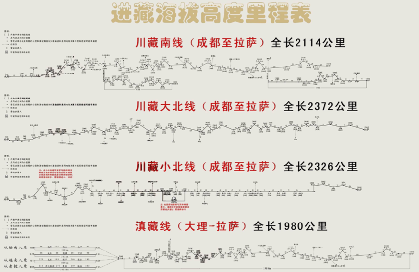西藏海拔地图|进藏海拔高度里程表jpg格式
