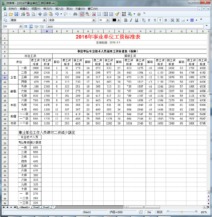 2016企事业单位工资