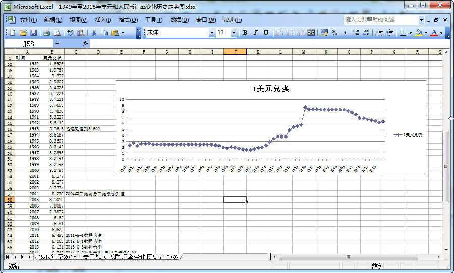 美元对人民币汇率走势图实时更新|1949至201