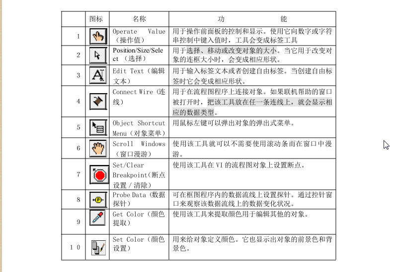 labview入门视频教程|LabVIEW入门实例教程p