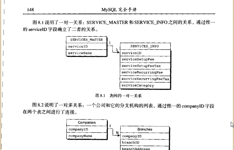 mysql数据库学习资料|MYSQL完全手册pdf格式