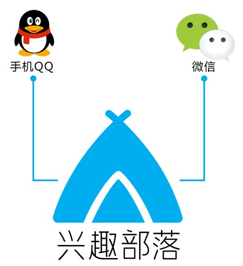 QQ公众号注册教程视频下载|QQ兴趣部落公众