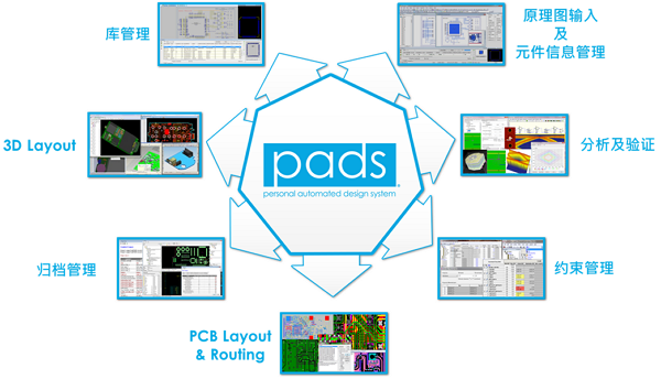 pads9.5视频教程下载|比思电子pads视频教程原