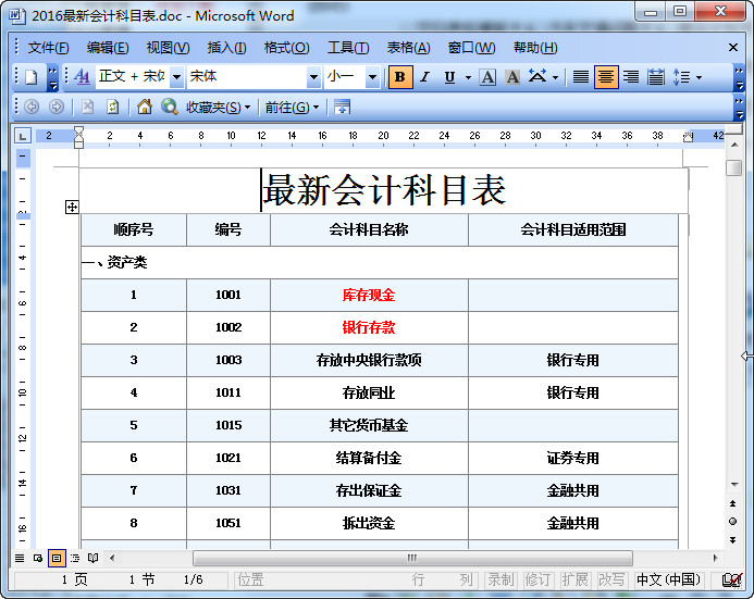 2016年初级会计职称会计科目表|2016最新会计
