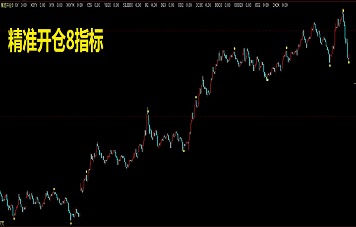 期货双向开仓盈利技巧|期货股票精准开仓软件