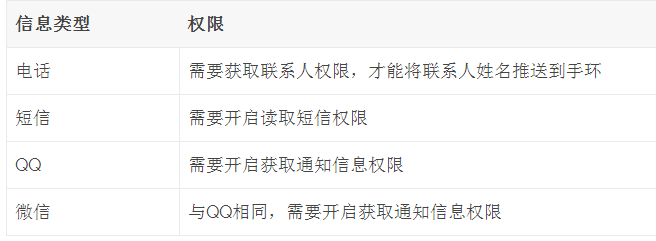 魔样运动app|魔样手环app(魔样运动)1.2 安卓最