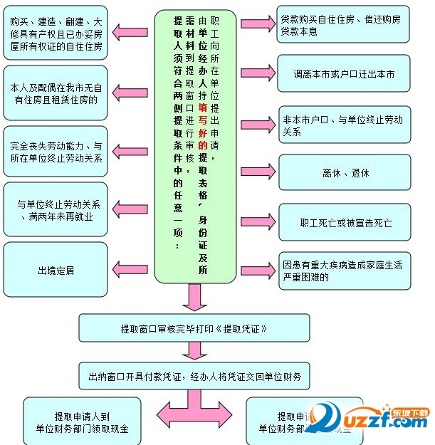 哈尔滨住房公积金查询app|哈尔滨公积金app5