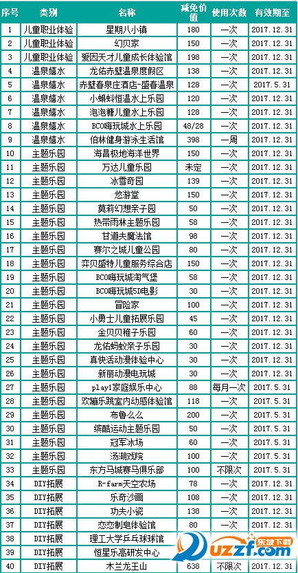 武汉游览年票亲子版目录|武汉亲子年票app1.3