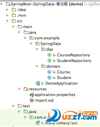 spring boot懒加载下载|springboot springdata懒