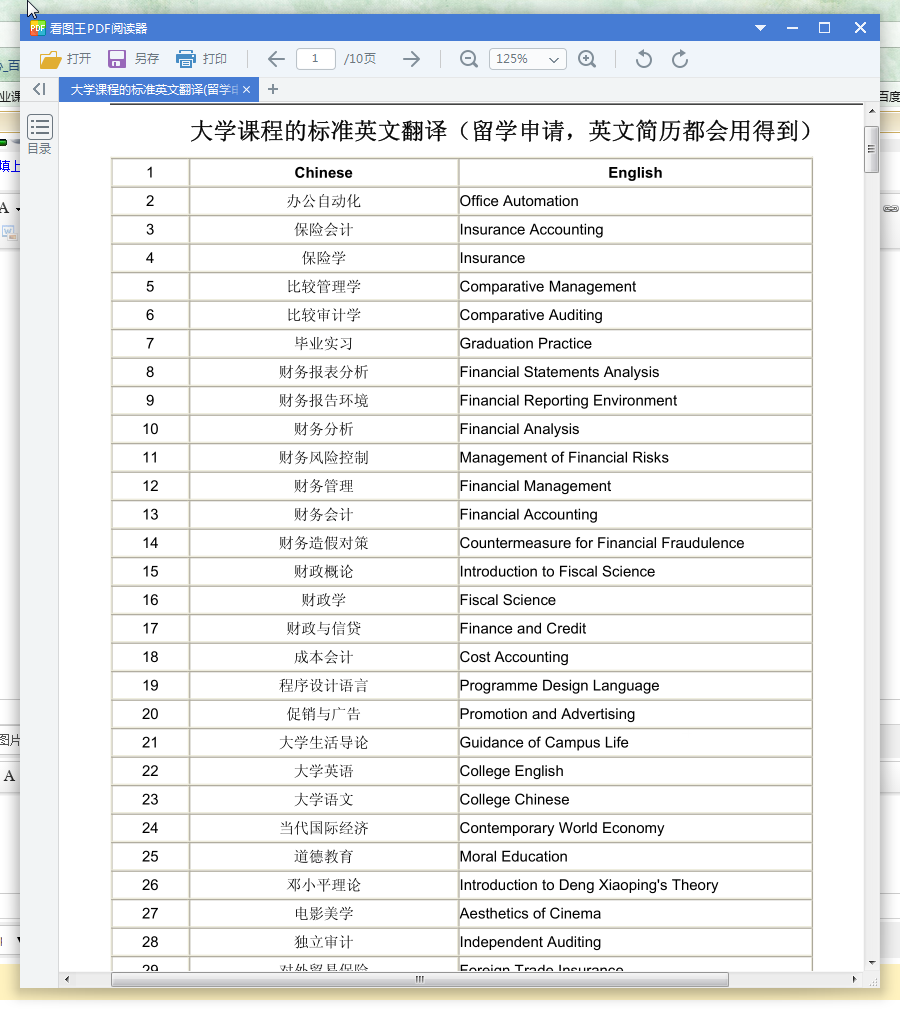 大学课程英文对照|大学课程英文翻译(完整版)p