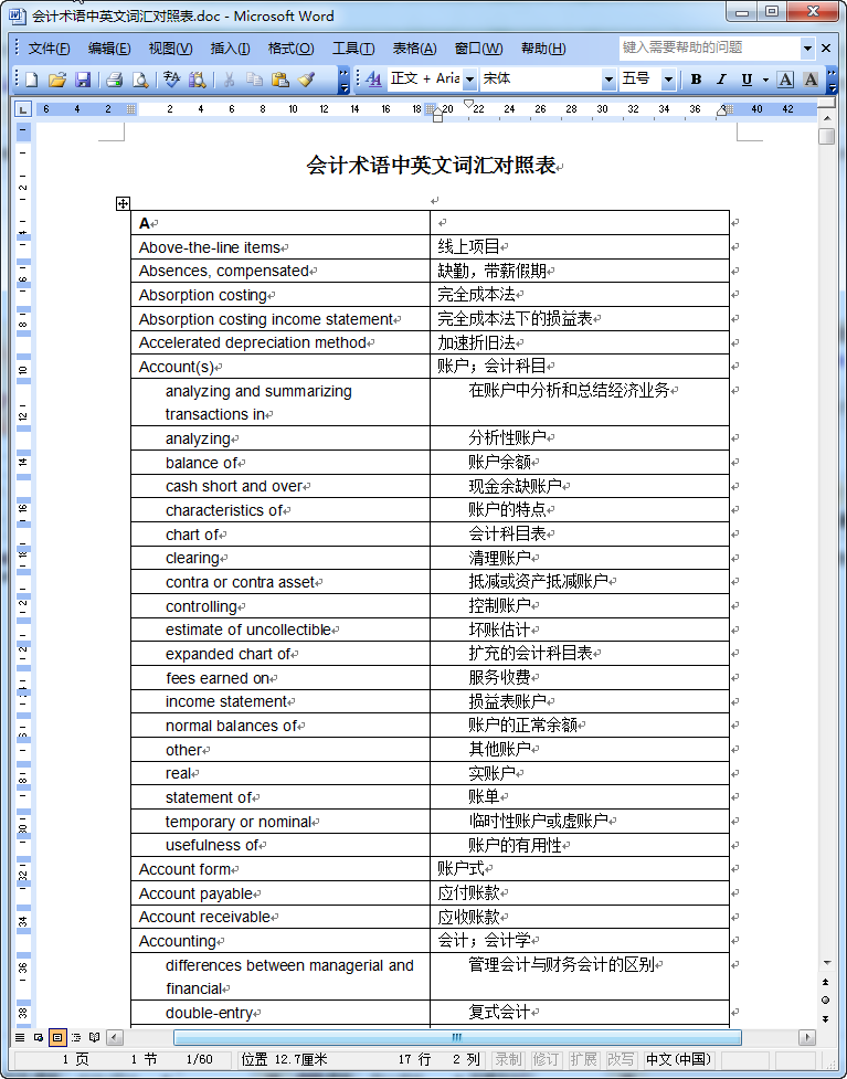 会计术语中英文对照|会计术语中英文词汇对照