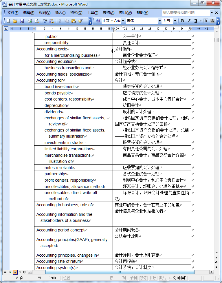 会计术语中英文对照|会计术语中英文词汇对照