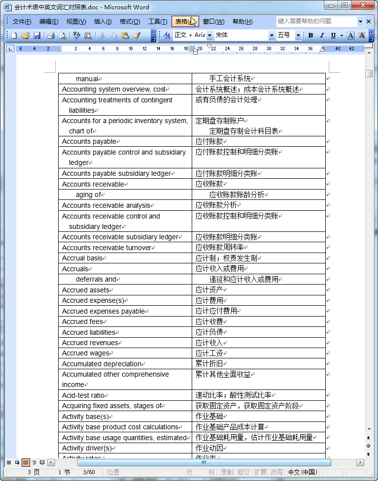 会计术语中英文对照|会计术语中英文词汇对照