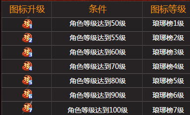 一键点亮琅琊榜7级图标软件|秒点琅琊榜QQ7级