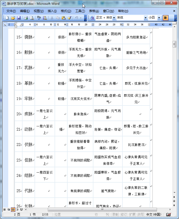 脉诊速记图卡下载|脉诊速记图卡doc格式【word版】-东坡下载