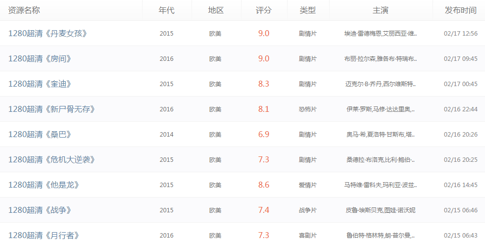 电影淘淘网电影下载工具好不好_电影淘淘网电
