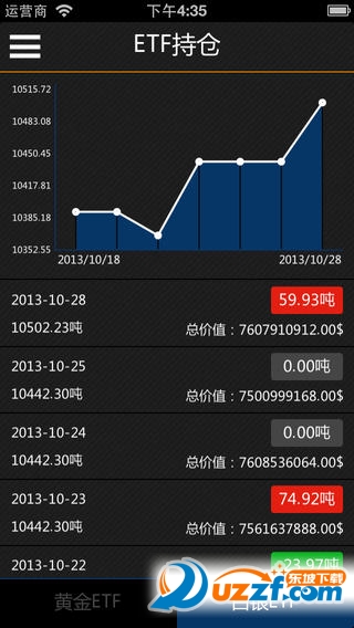 24k99黄金宝手机版|黄金交易行情软件(24k99黄