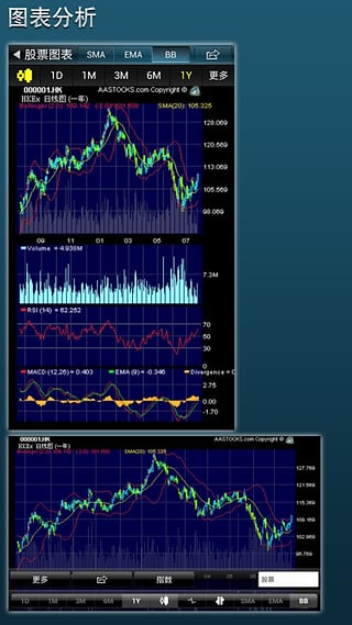 股市行情分析预测app|股市行情分析软件(智财
