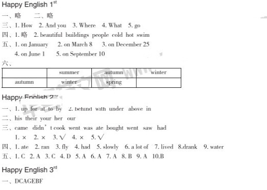 2016小学五年级英语寒假作业答案好不好_201