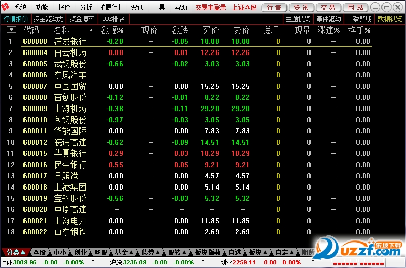 东方证券通达信软件下载|东方证券通达信行情