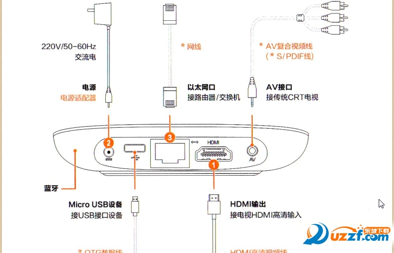 小米盒子4使用说明书pdf格式免费版