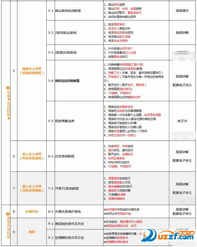 全套泡妞搭讪把妹教程|全套VIP泡妞搭讪把妹教