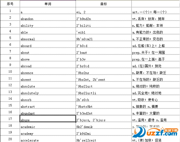 大学英语四级单词词汇表(带音标可编辑)好不好
