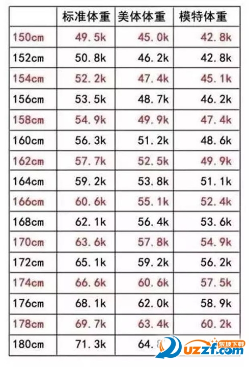 2016年女性标准体重对照表