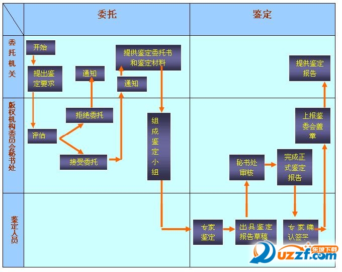 软件著作权查询工具|计算机软件版权查询软件