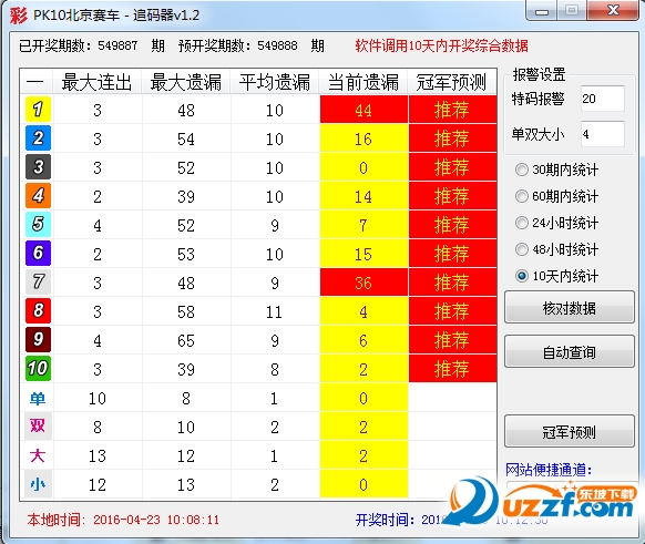 PK10北京赛车冠军预测追码器|PK10北京赛车