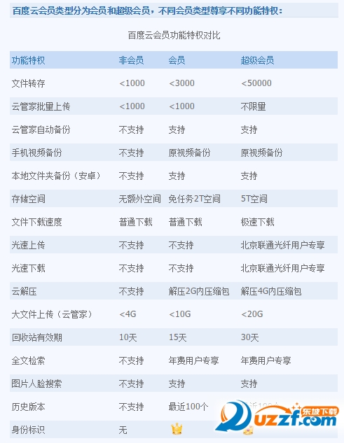 百度云vip破解版安卓版下载|百度云vip破解版2