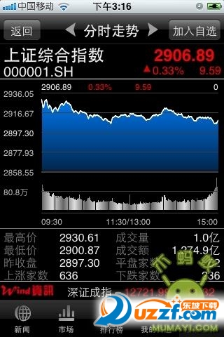 Wind资讯手机版下载|Wind资讯app(最新金融资