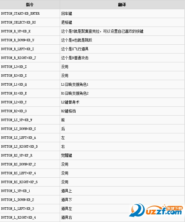 火影忍者究极忍者风暴4破解版下载|火影忍者究