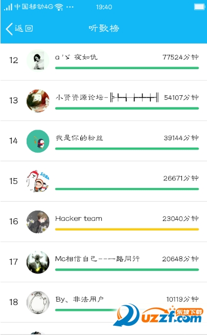 巅峰阁by丶少爷最新刷音乐排行榜