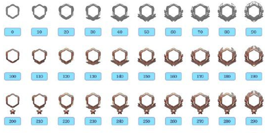 守望先锋等级头像边框下载|守望先锋190种头像