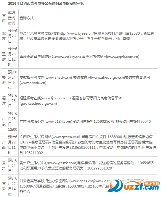 2016高考成绩单ps工具|微信朋友圈晒高考成绩