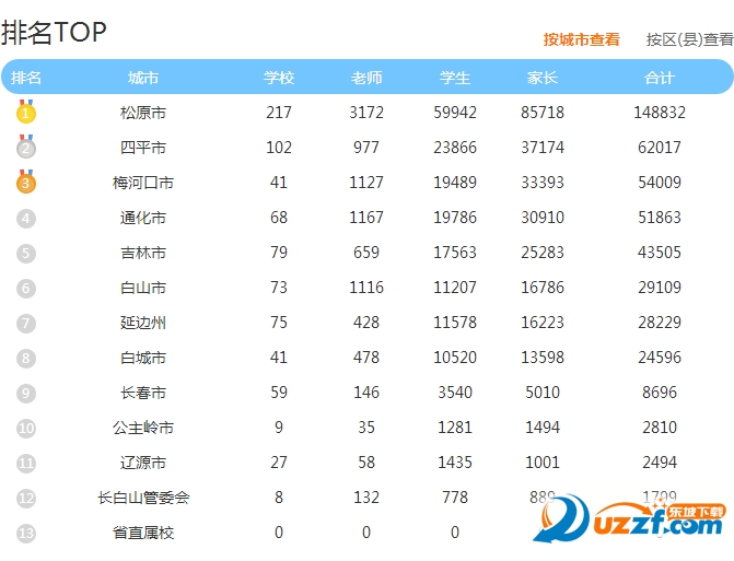 2016吉林中小学生安全知识网络竞赛答案|201