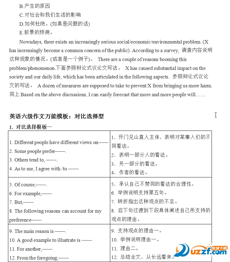 英语六级作文万能模板|2016英语六级作文万能