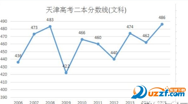 2016年天津高考录取分数预测|2016年天津高考