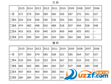 2016年浙江高考专科录取分数线预估|2016浙江